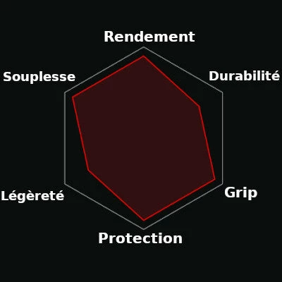 Pneu Route Vittoria Corsa 4C Graphène 2.0 700C – Image 3
